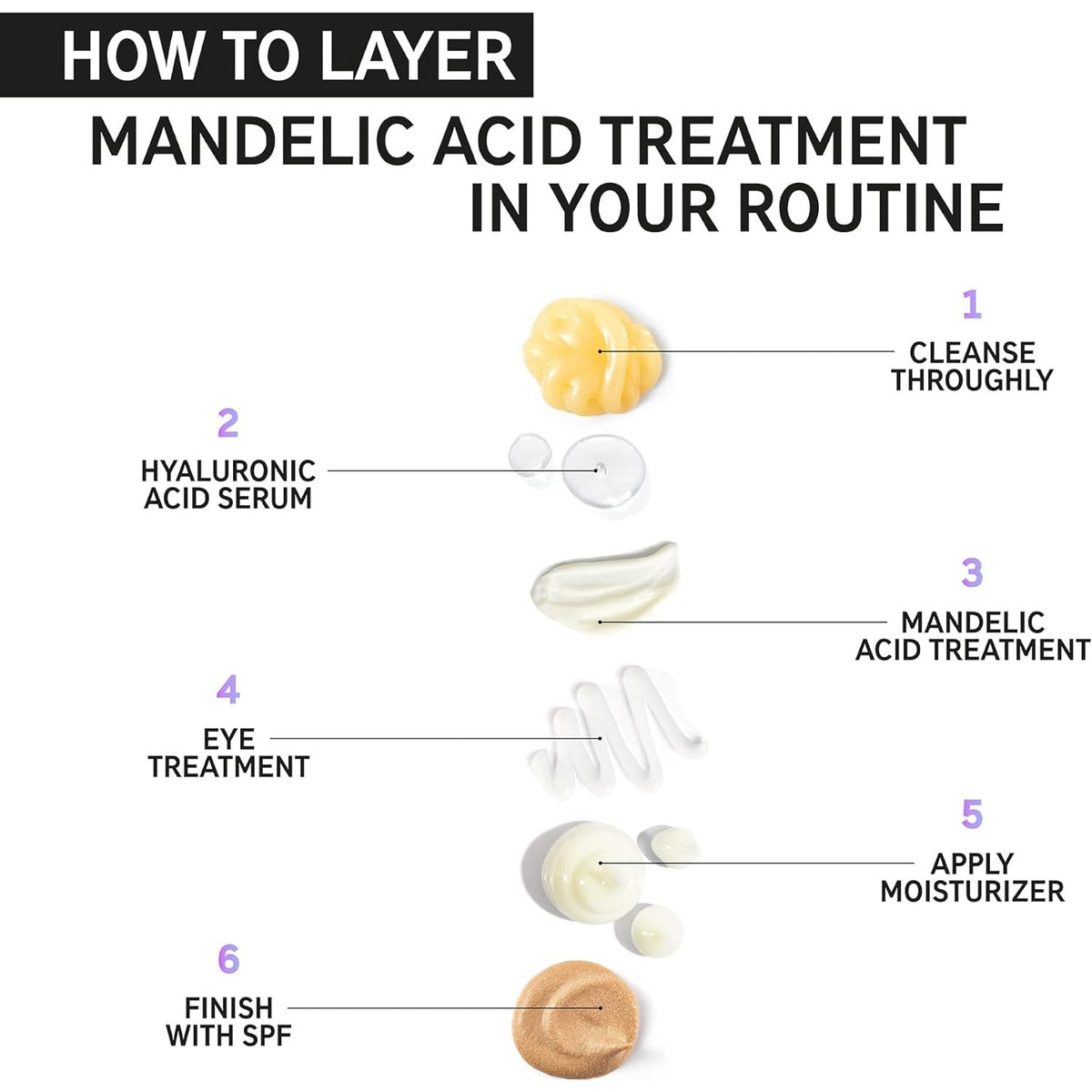The INKEY List Mandelic Acid